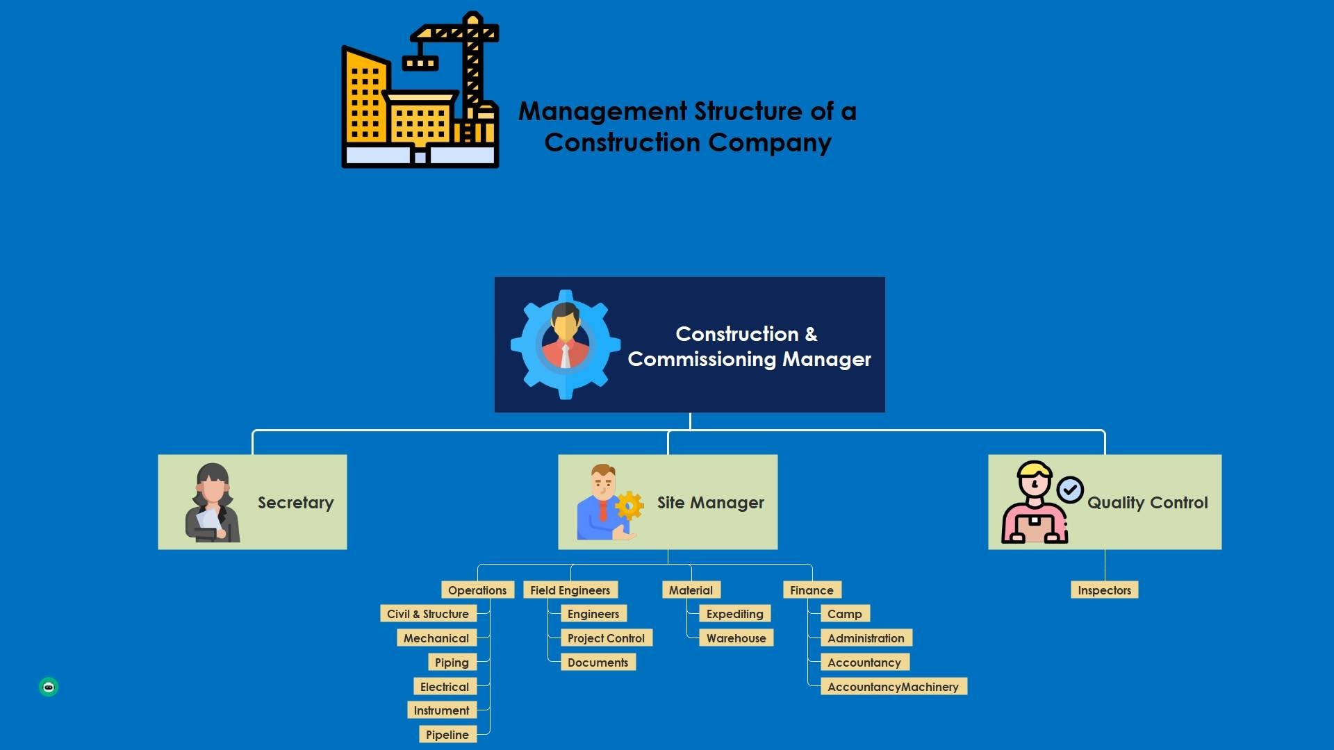 management structure of construction company