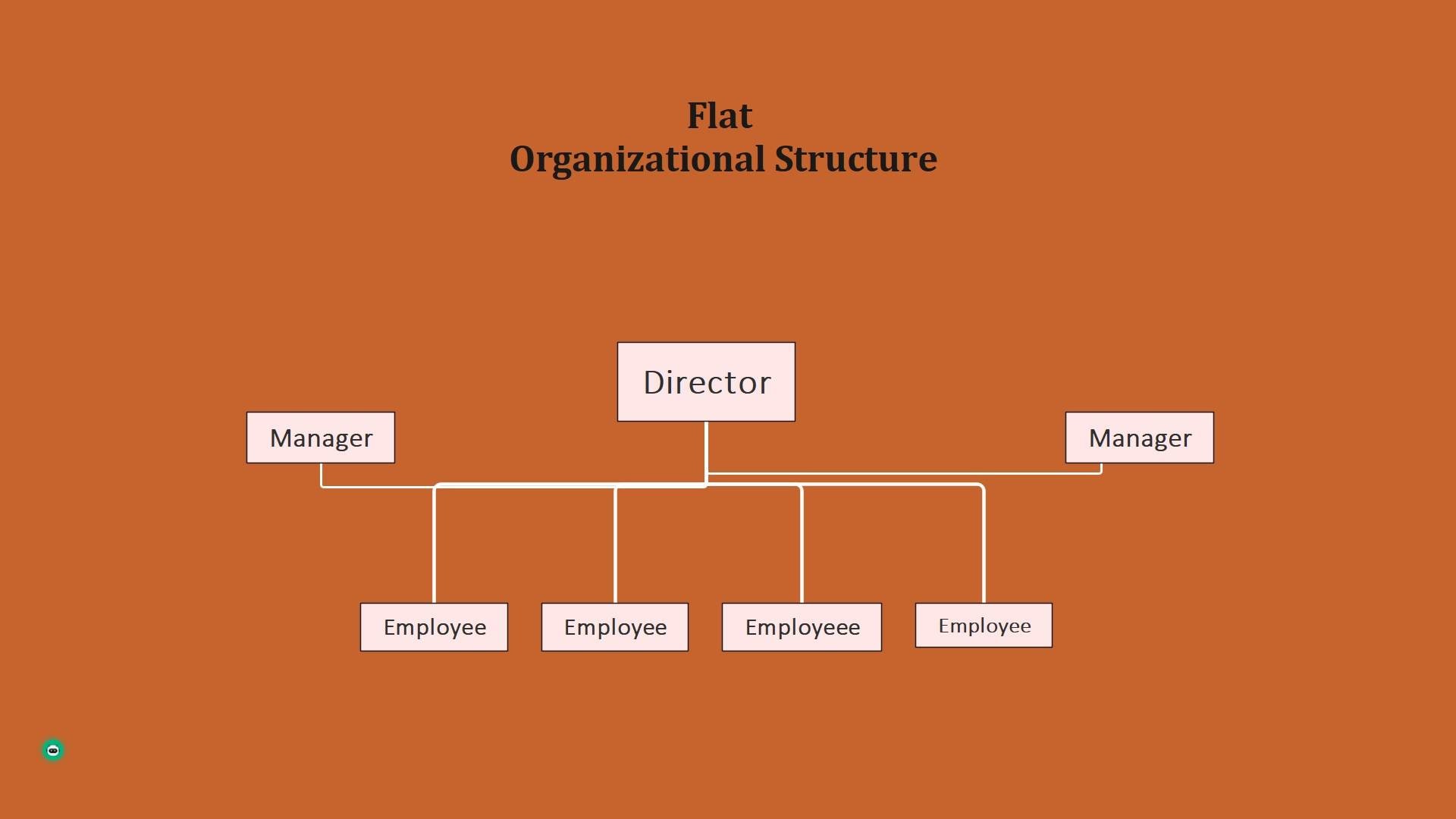 organigrama gráfico de estructura organizativa plana