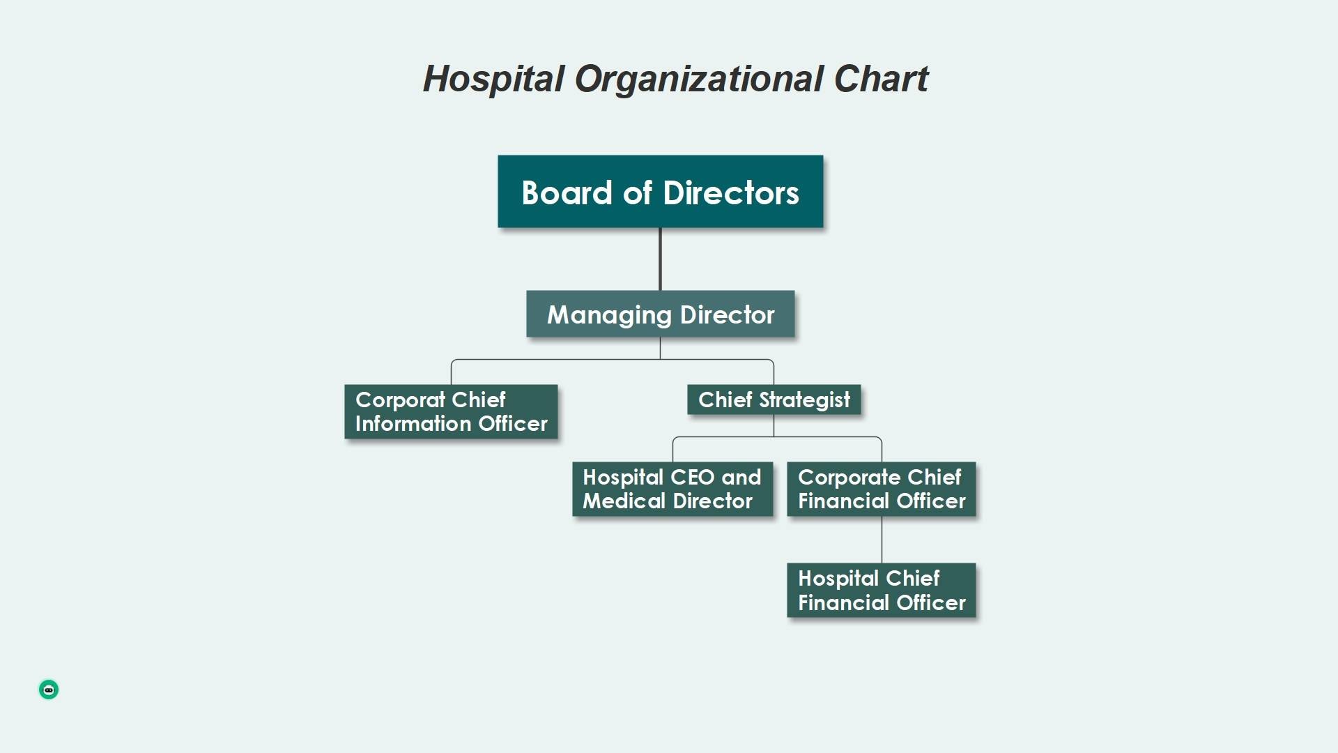 tableau de bord du conseil d'administration de l'hôpital organigramme