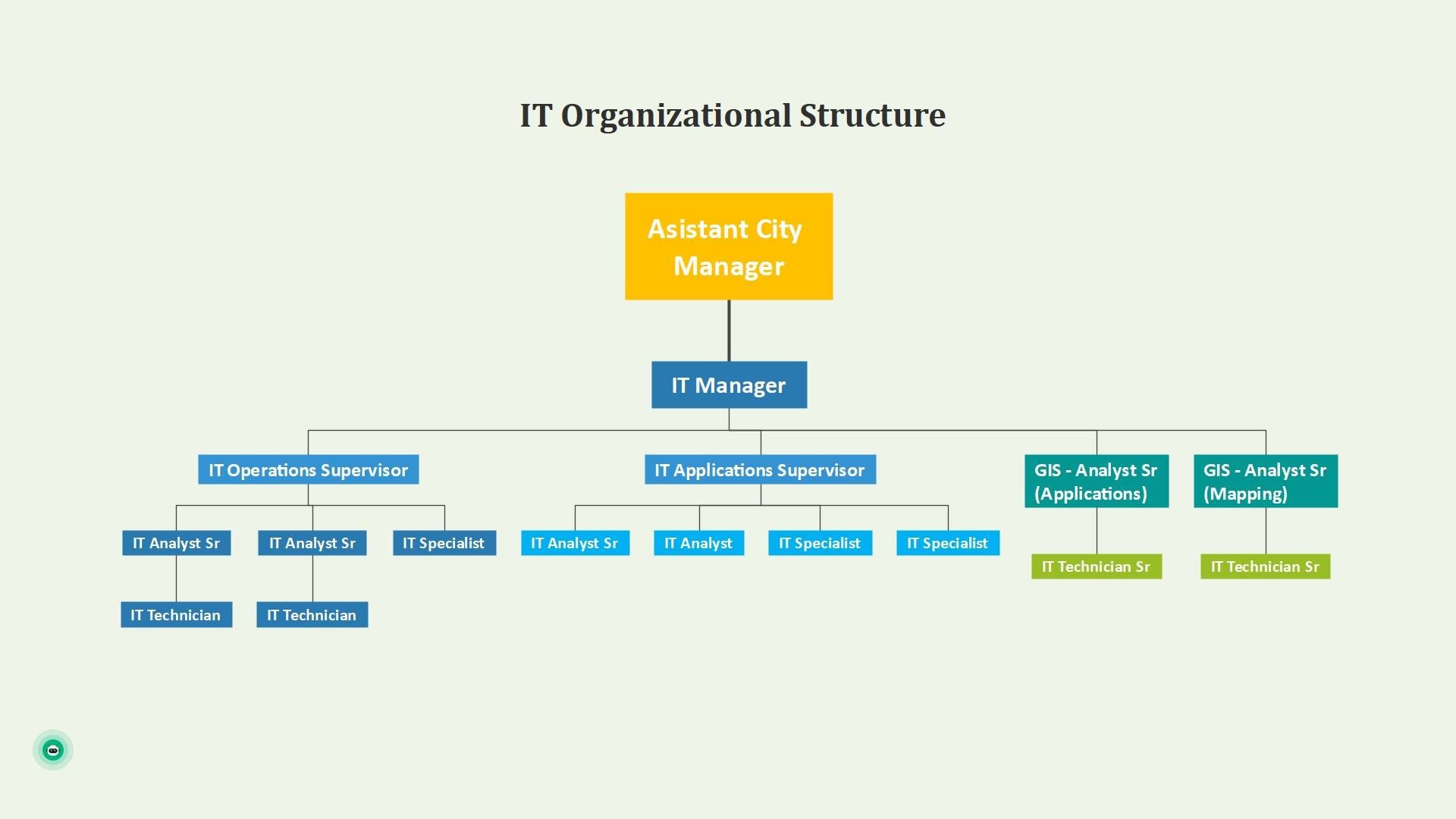 it org chart graphic