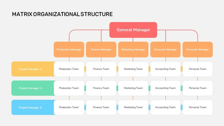 structure organisationnelle matricielle