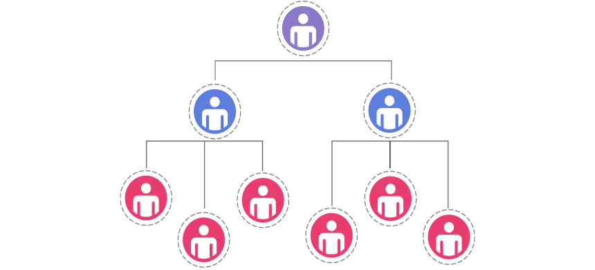 Creating An Organizational Chart A Comprehensive Guide Using Edrawmind 5669