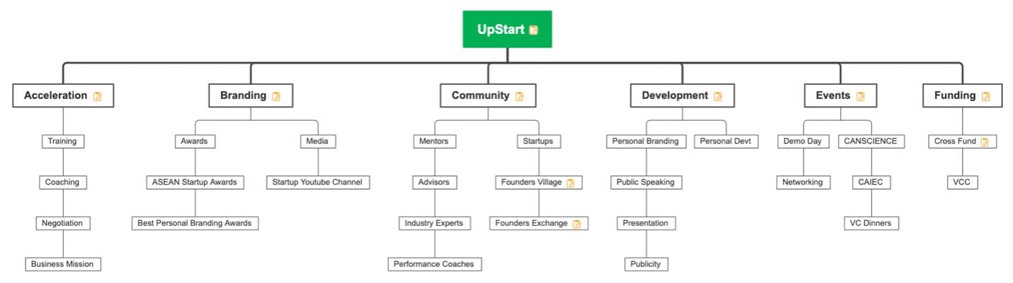  functional structure template 