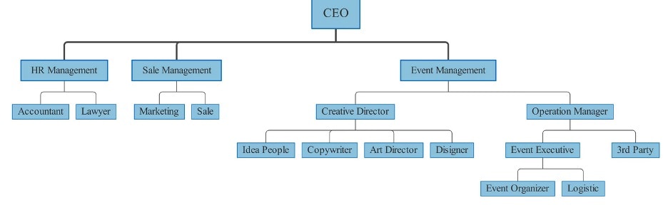 Flat structure template
