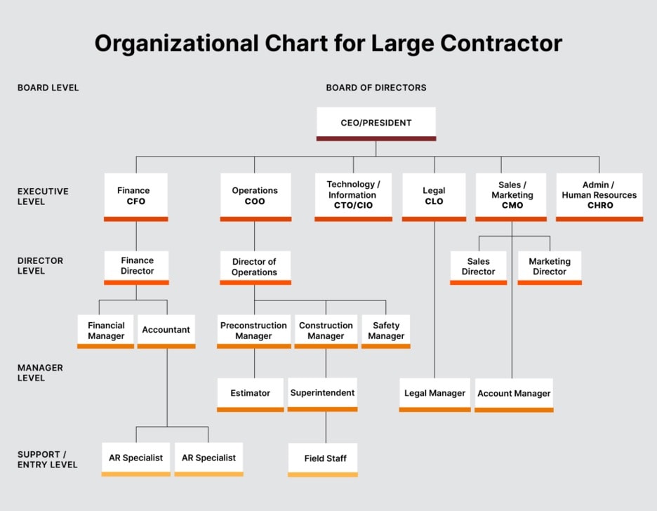 Construction company structure template