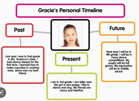 how to create a personal timeline using edrawmind