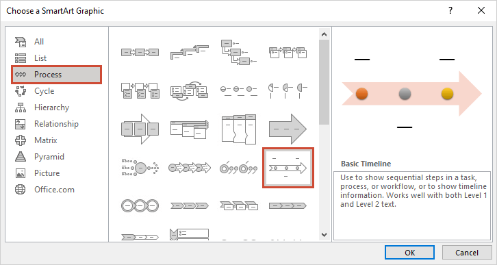 ejemplos de cronograma con presentaciones de PowerPoint