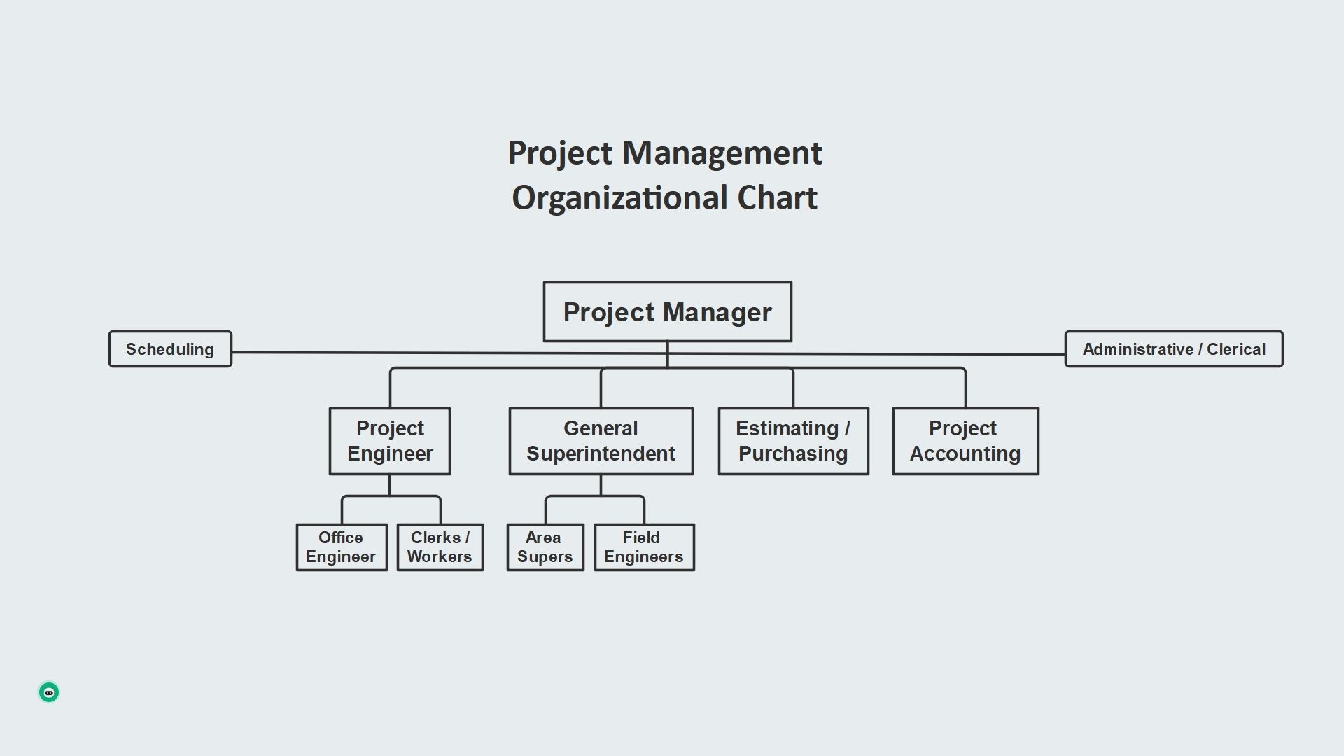 organizational chart for project manager template