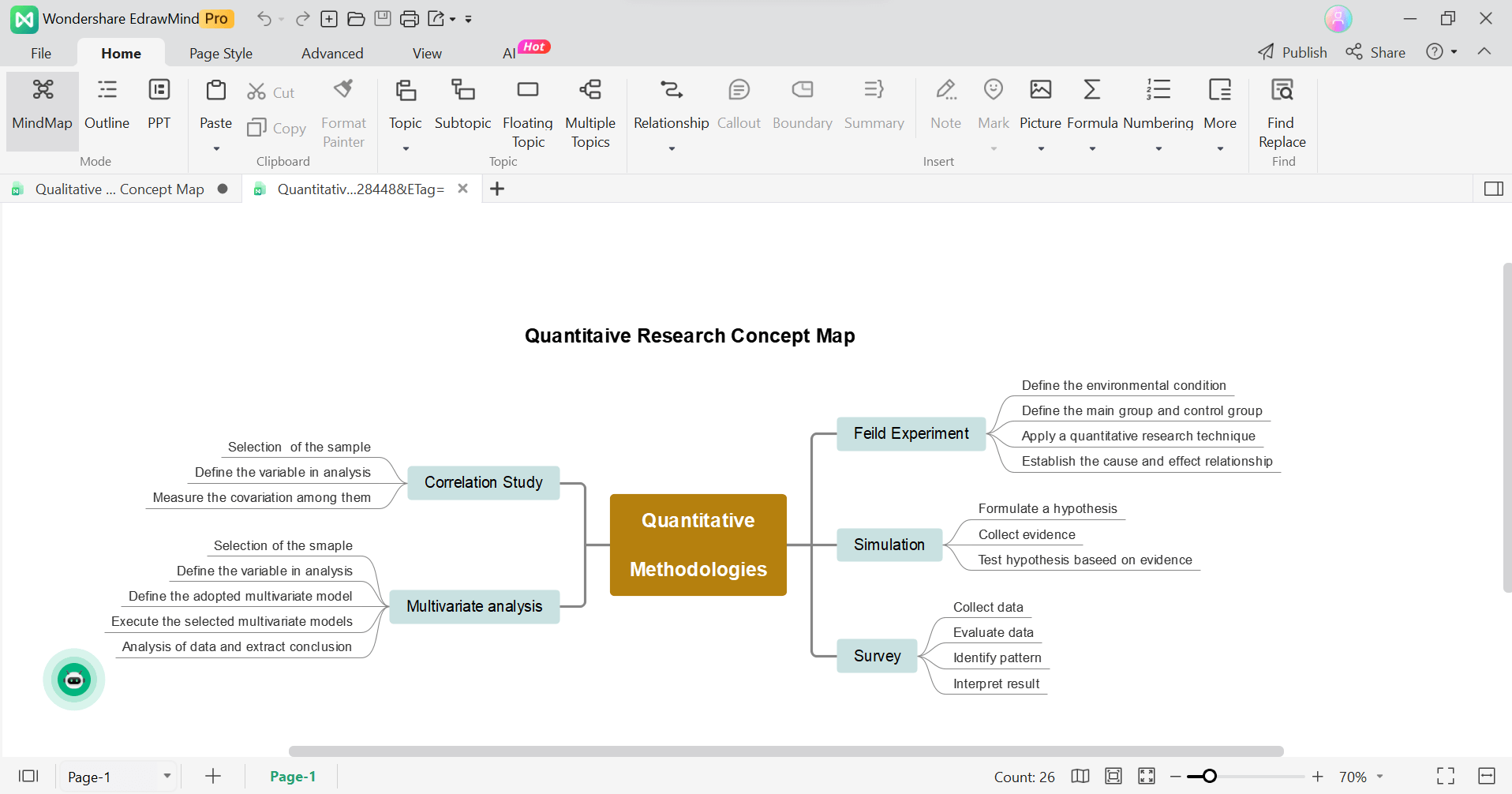 quantitative-research-concept-map