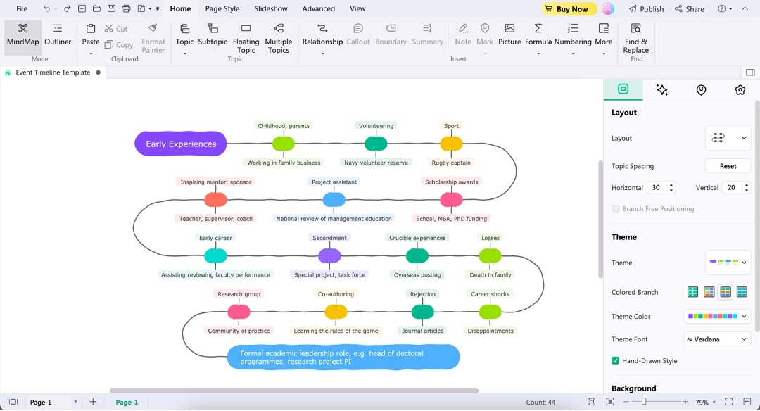 espacio de trabajo en EdrawMind