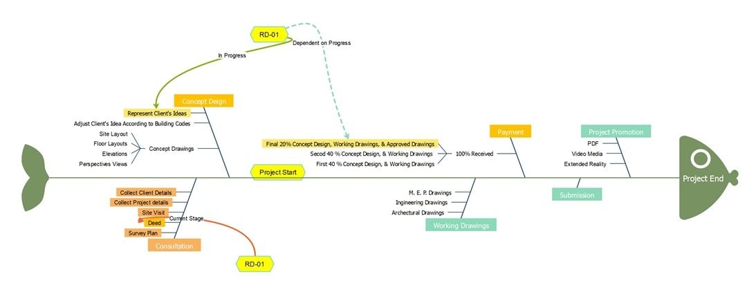 project management timeline example