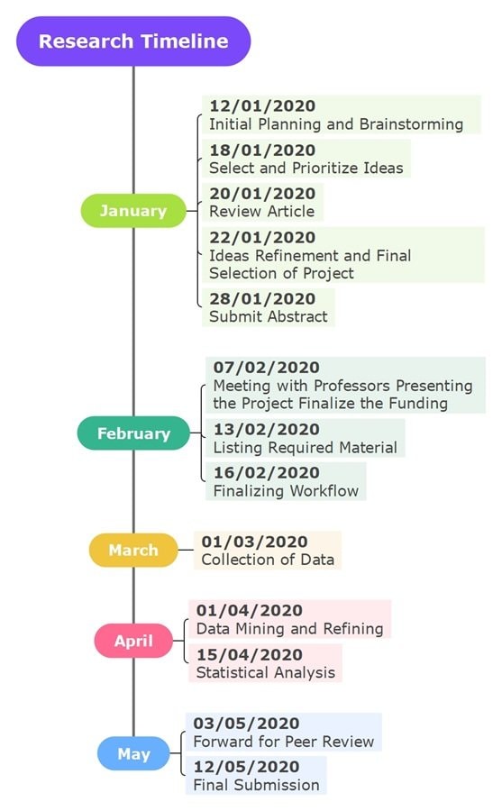 anglo saxon research paper vertical timeline