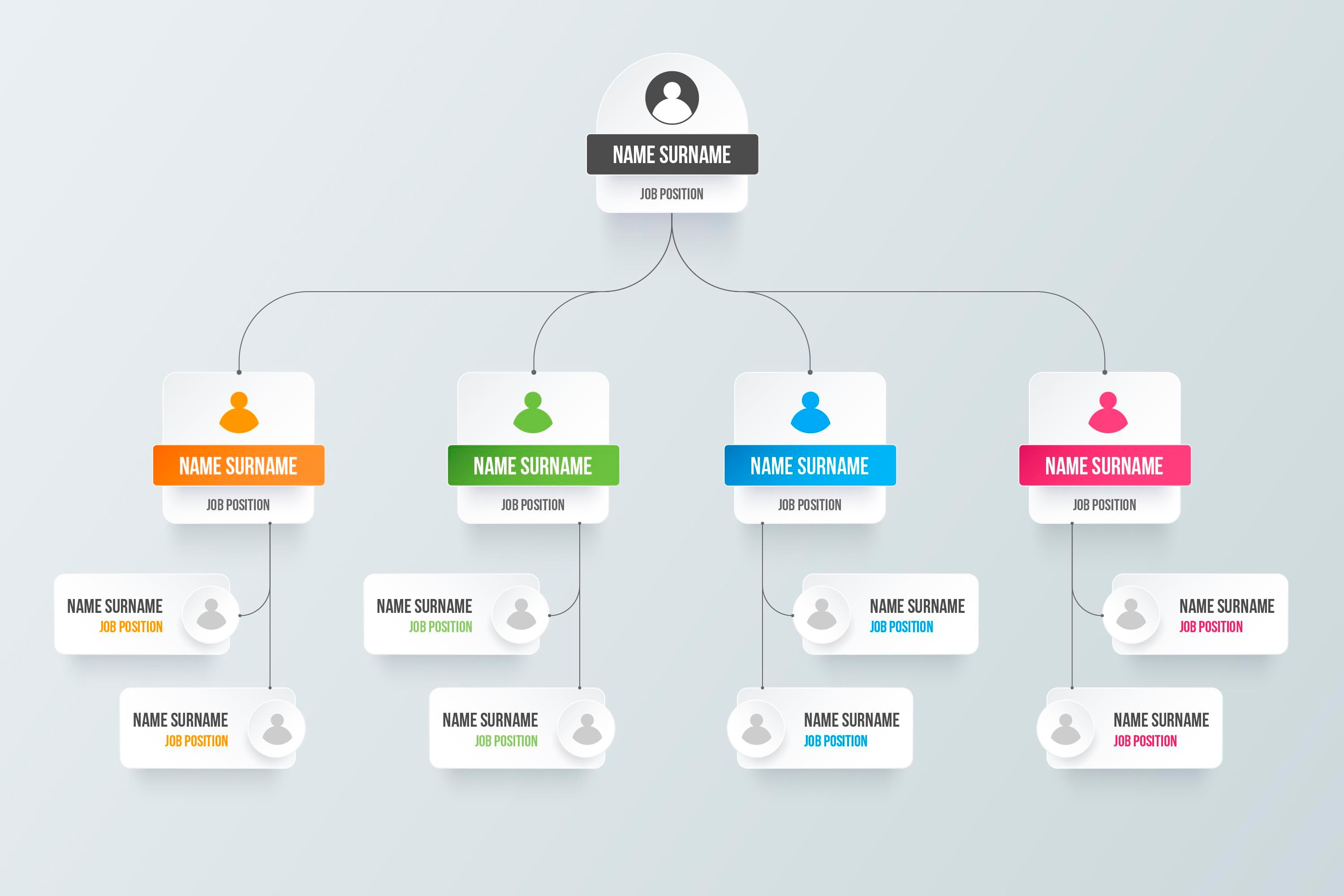 Organigramme avec différentes couleurs