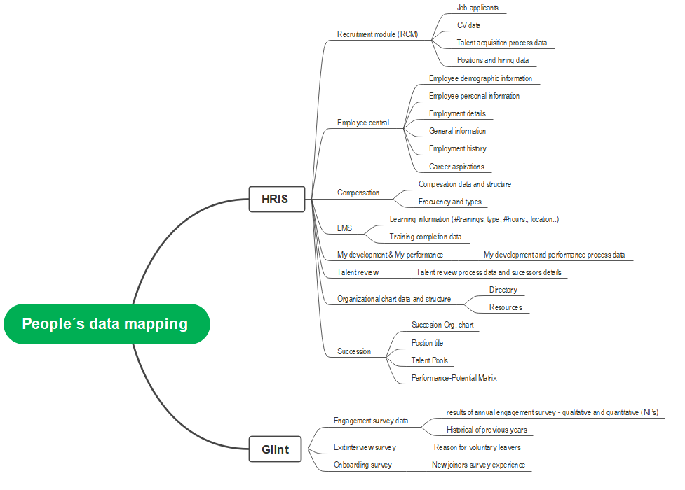 people data spider mind map example