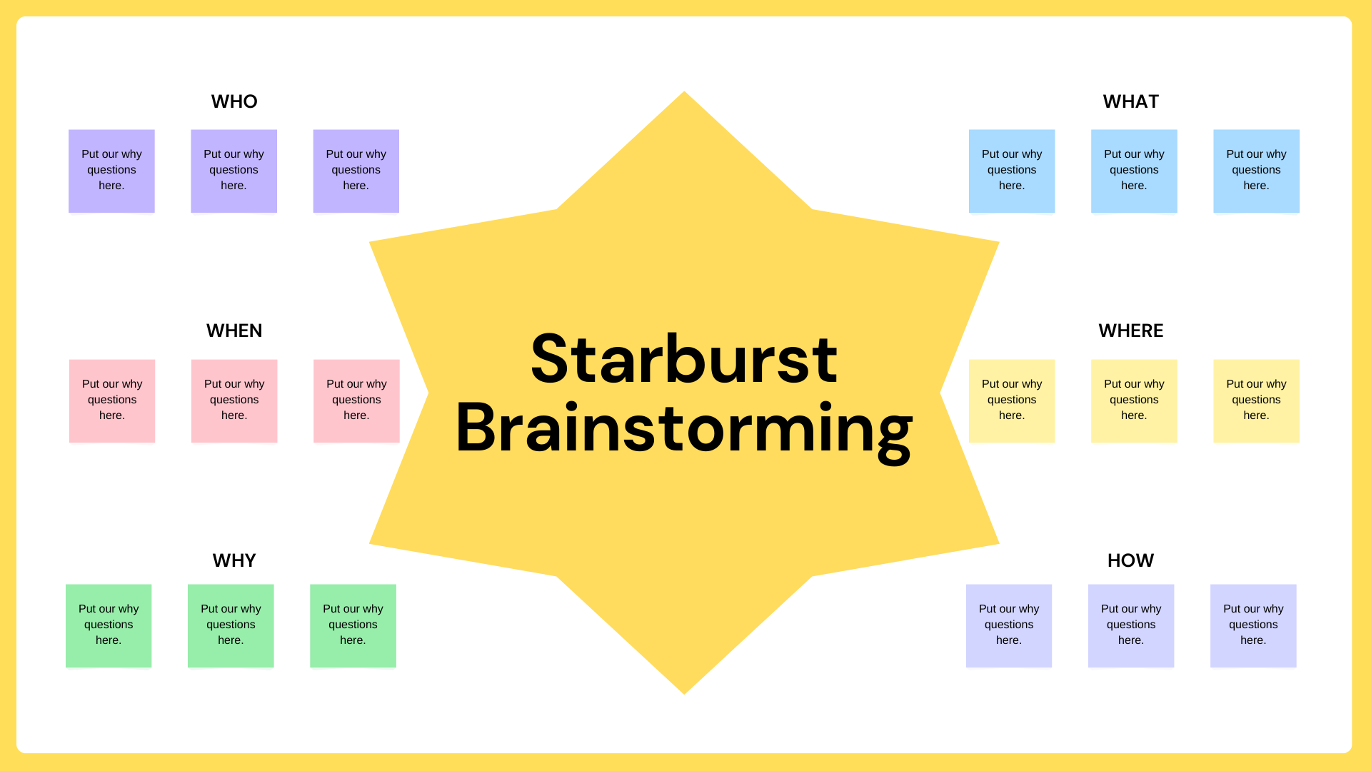 Brainstorming starbursting