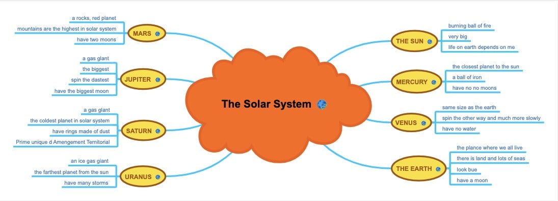 edrawmind solar system planets mind map
