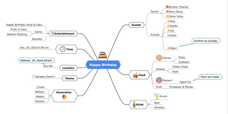 Converting Text To Mind Maps Made Easy   More Effective Texting To Map Tips 