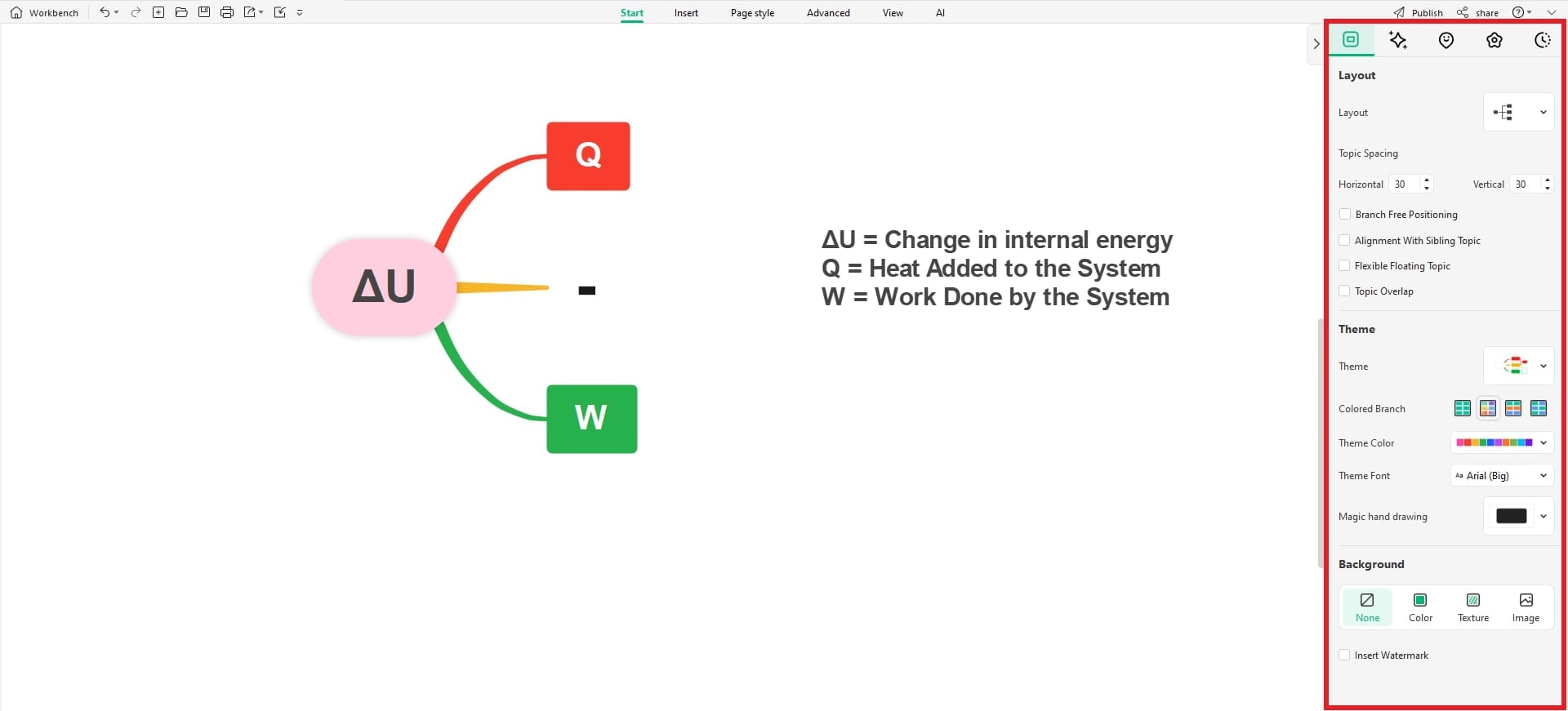 customize thermodynamics concept map