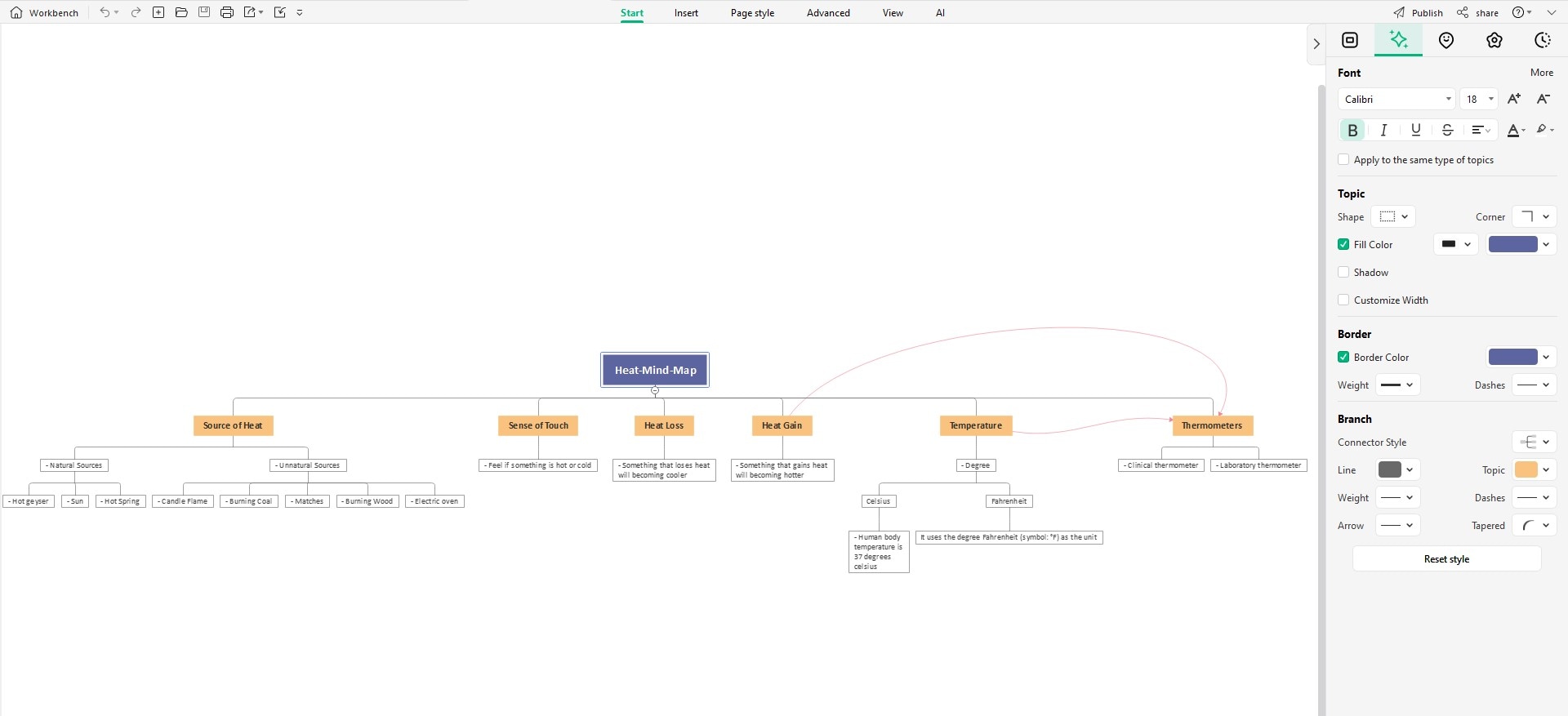 Heat Mind Map