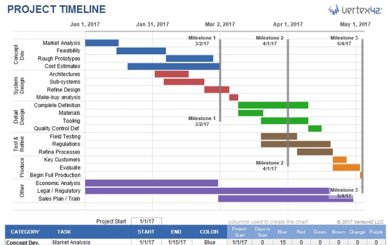 recursos de plantillas de líneas de tiempo de Vertex42