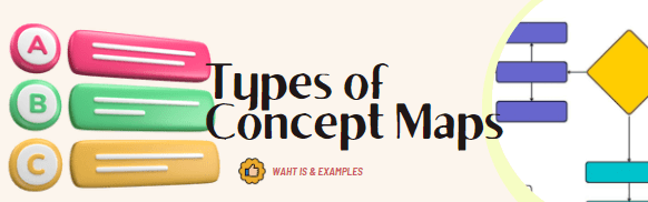 types of concept map