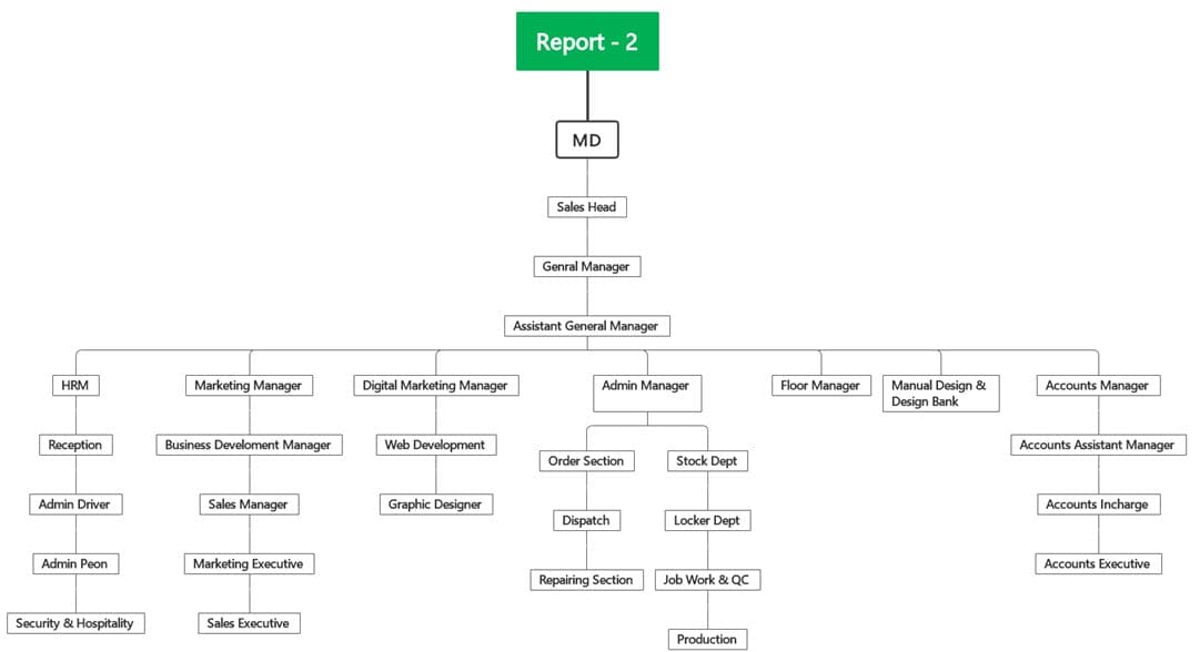 Hierarchical Concept Map