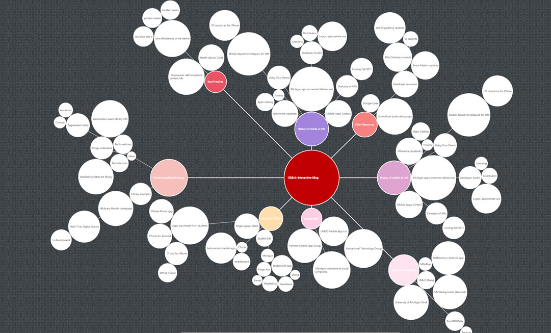 Spider Concept Map 