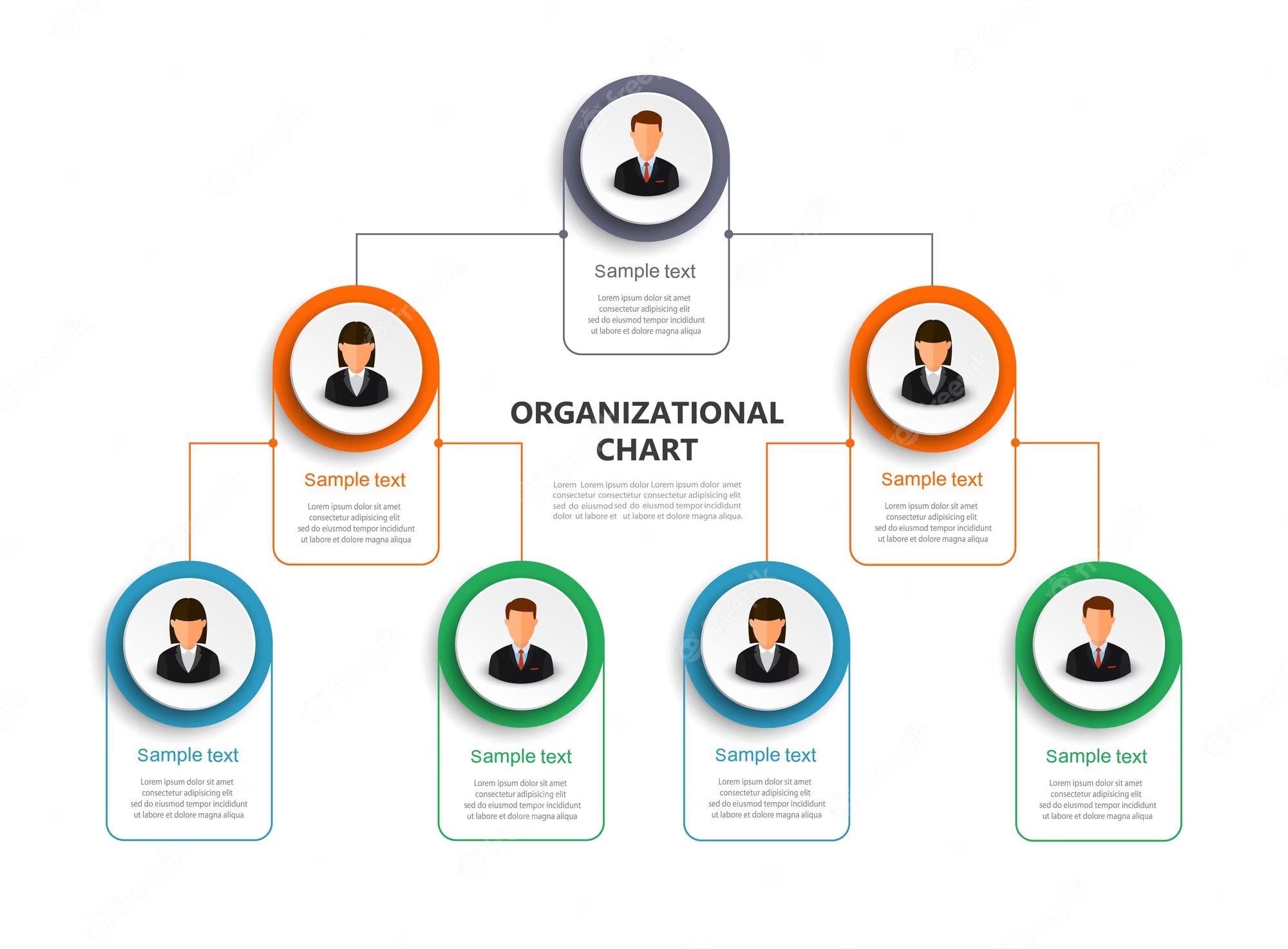benefits of organizational charts