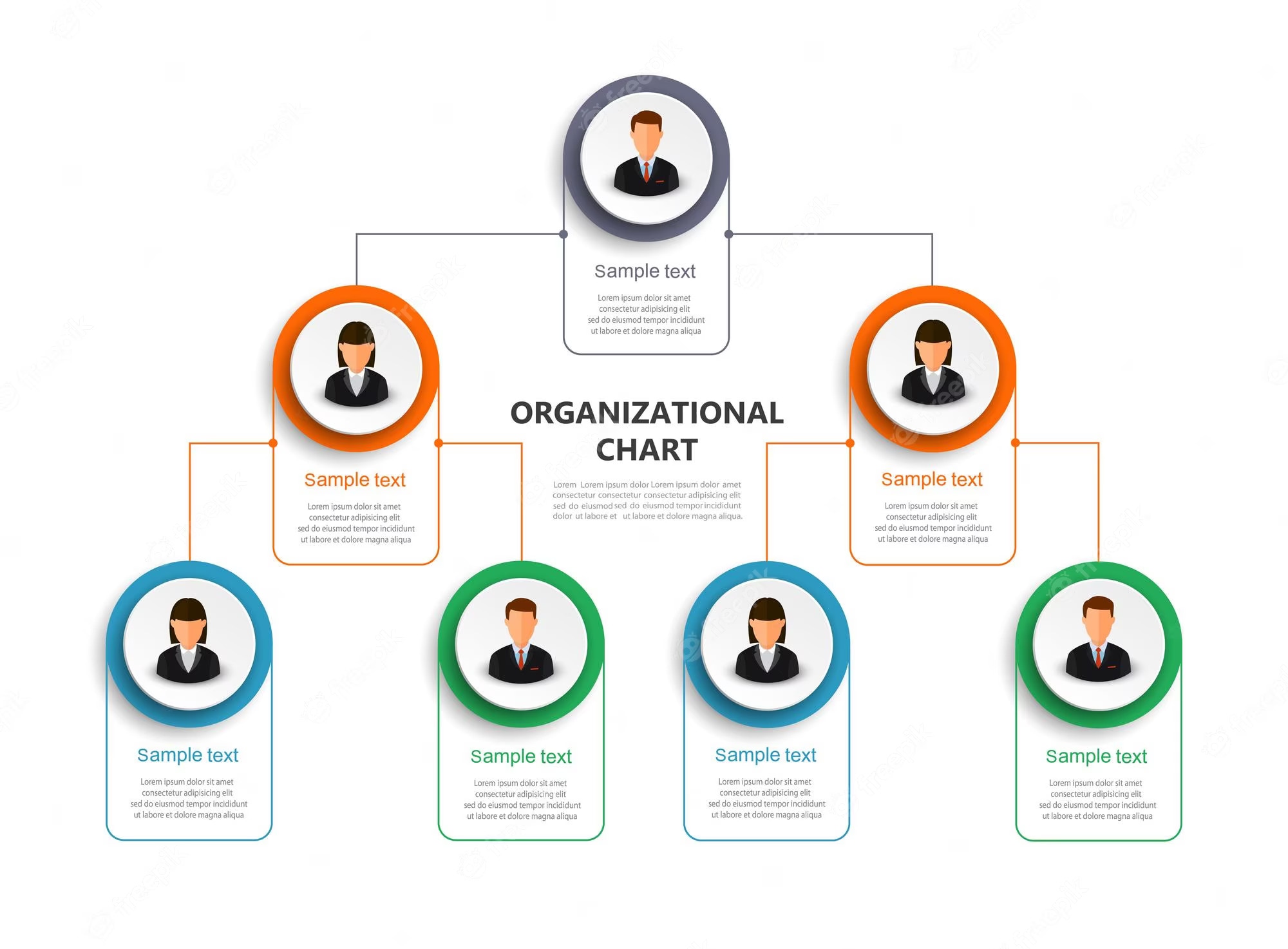 beneficios de los organigramas