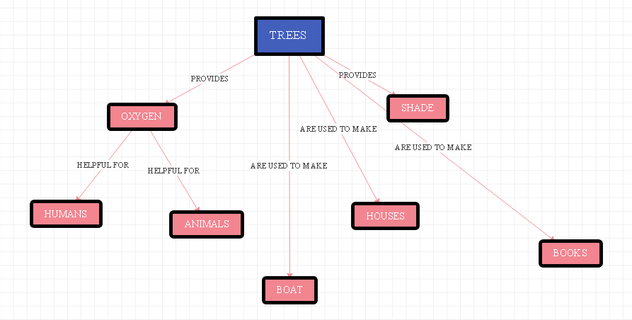 decision tree template