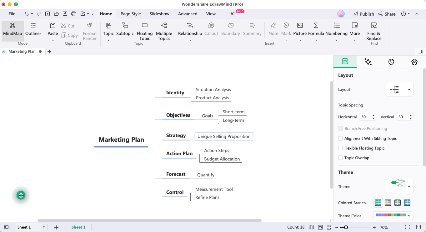 How to Create a Mind Map for Marketing