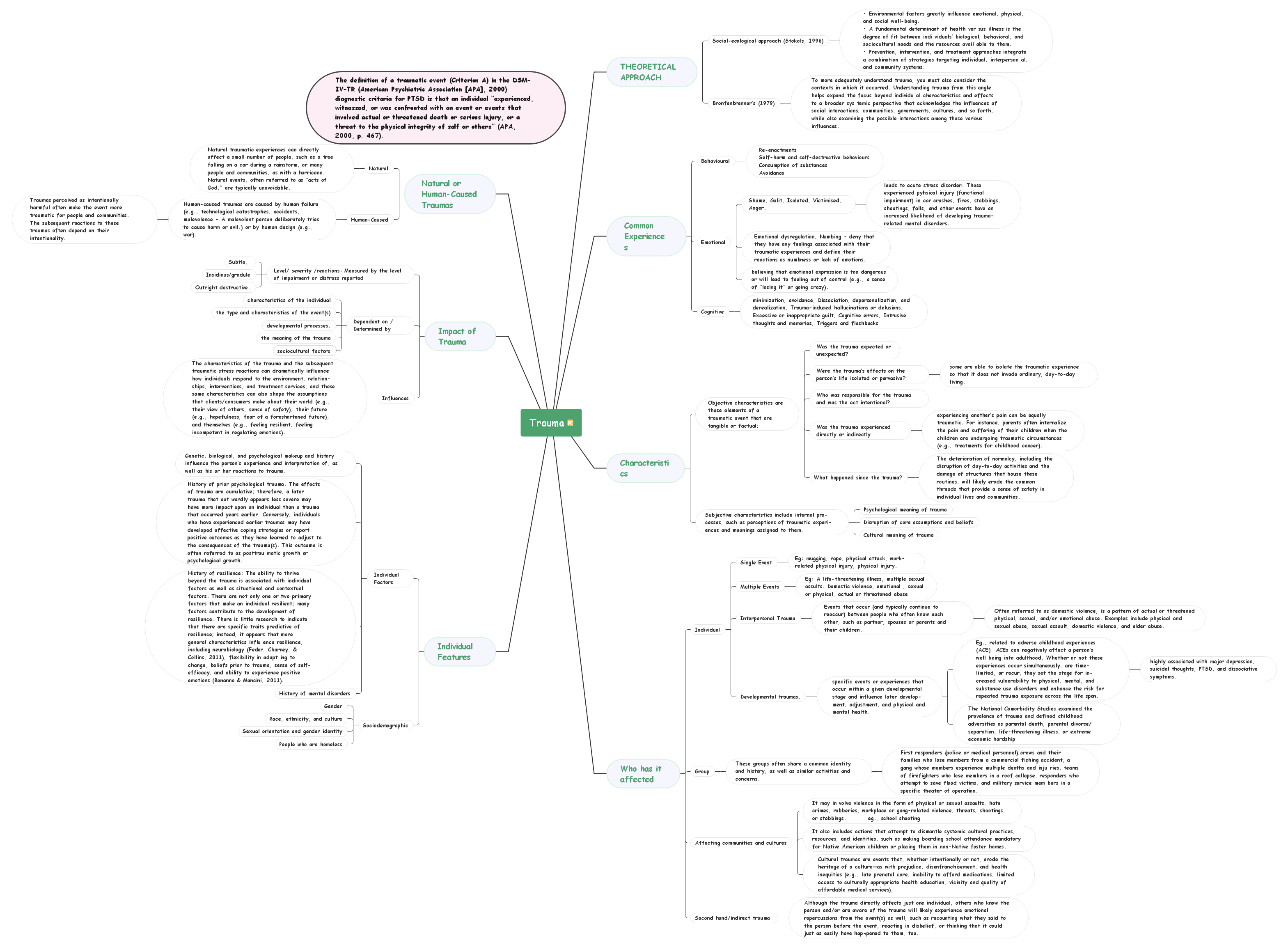 Concepto mapa mental del trauma