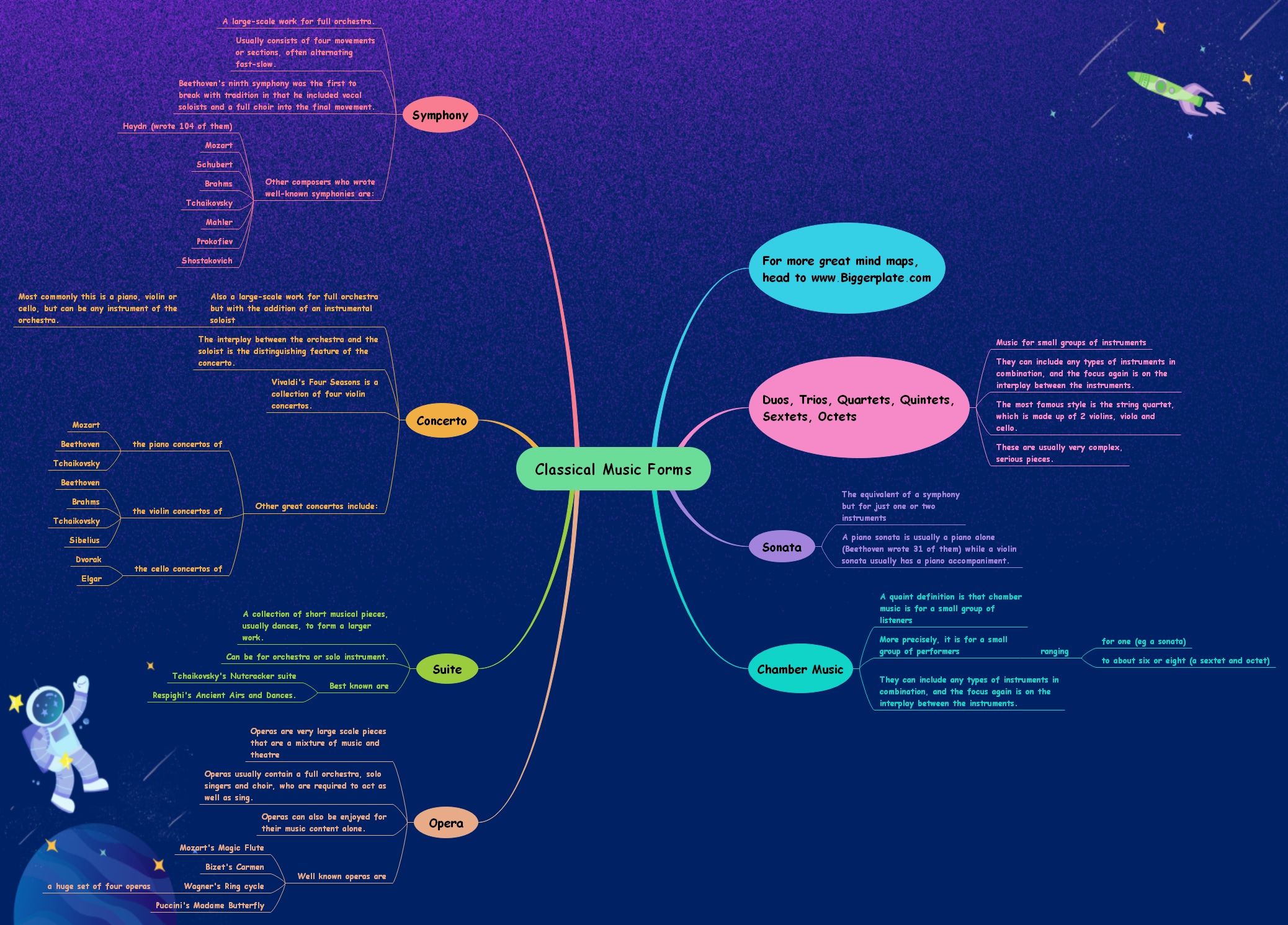 Mind Map Examples
