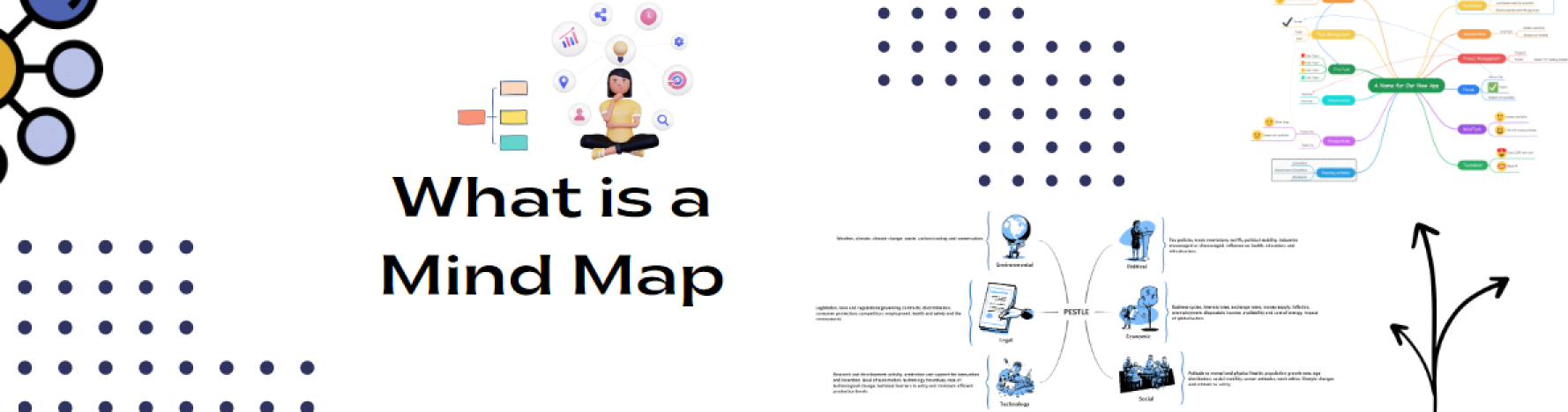 Cosa copre la mappa mentale