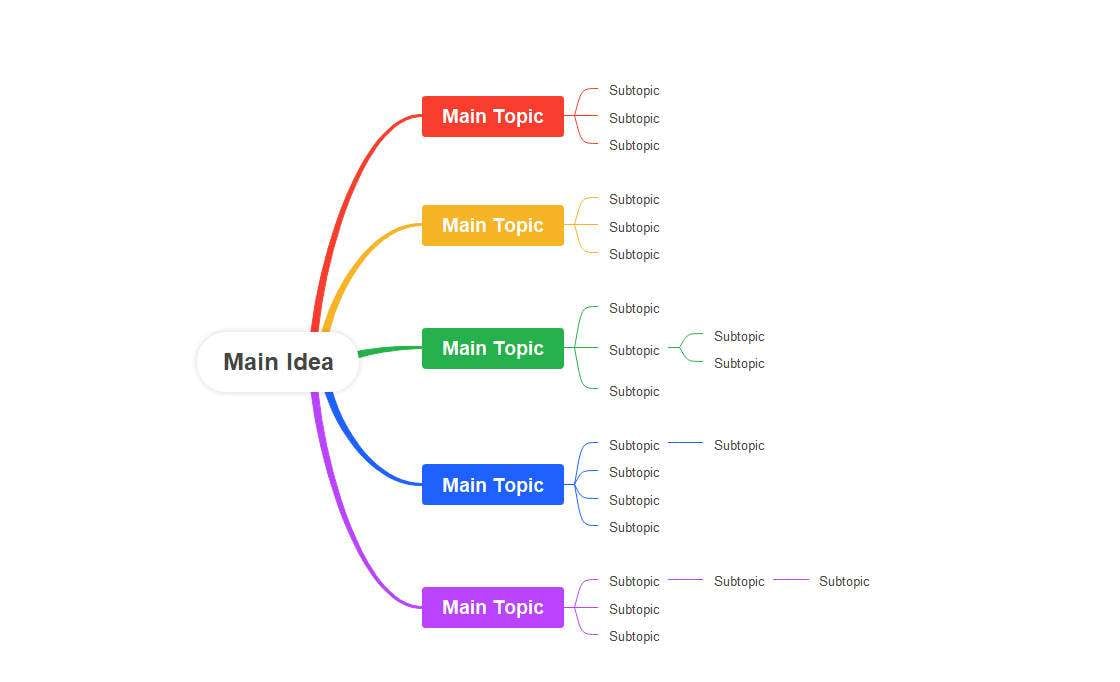 mind map example