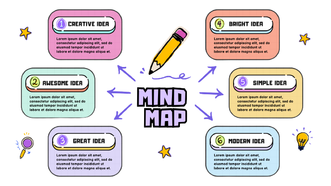 mappa mentale