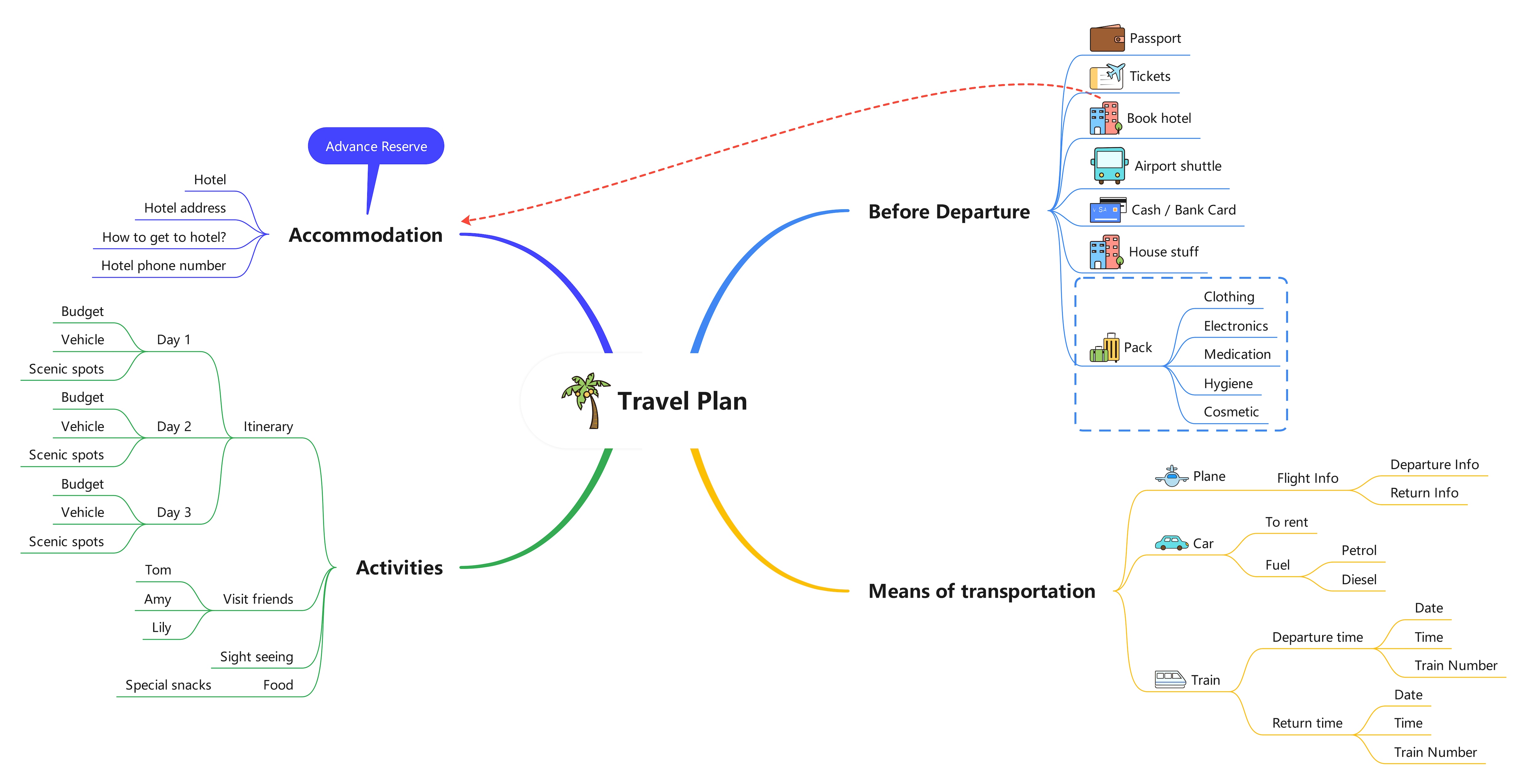 What is a Mind Map? All about Mind Map