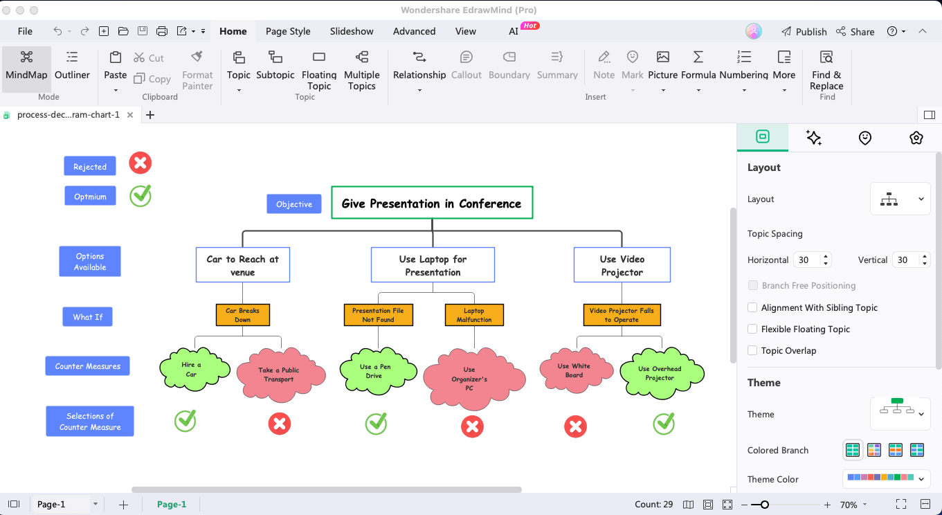 ¿cómo crear un gráfico de programa de decisión de proceso?
