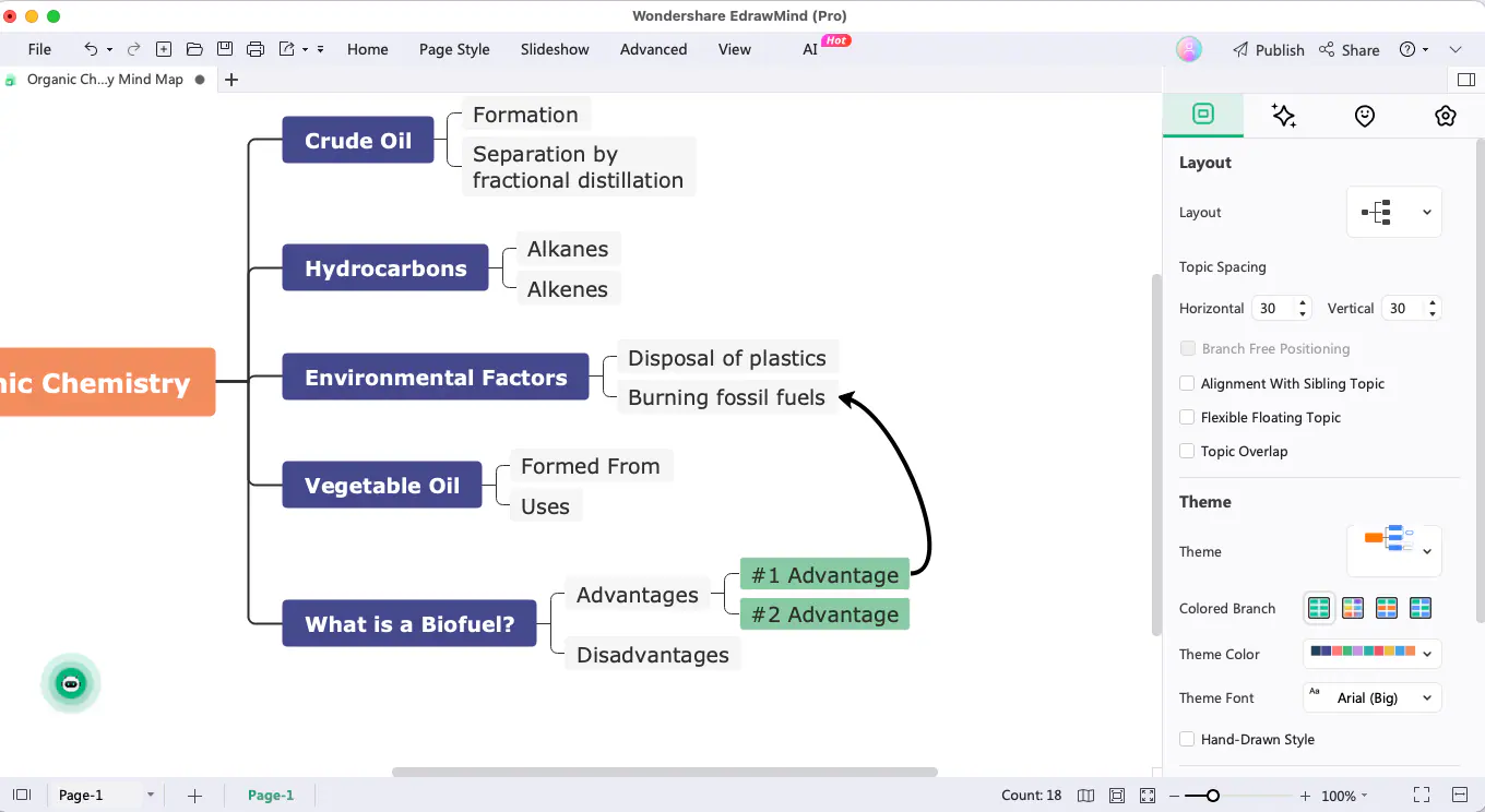 How To Make a Mind Map For Science