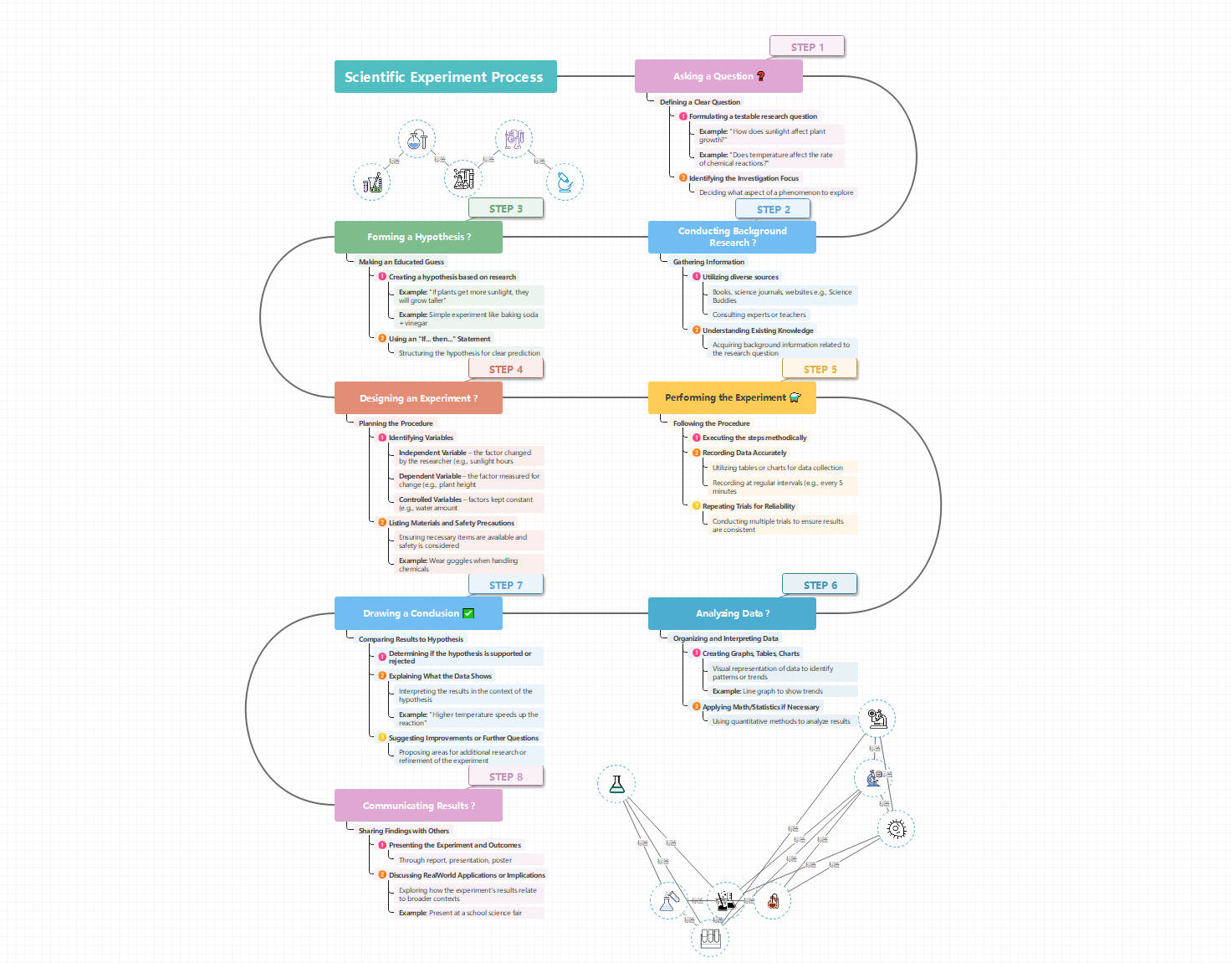 College Agricultural Sciences Teachers