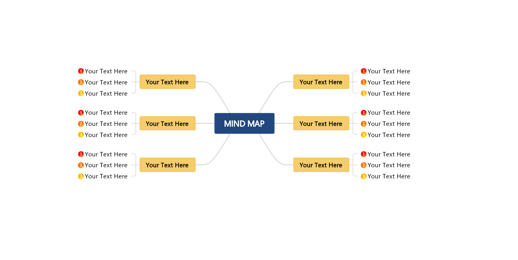 Multi-flow map template by EdrawMind
