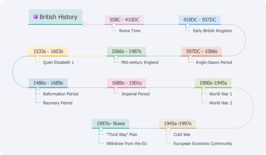 historical chronology timeline type