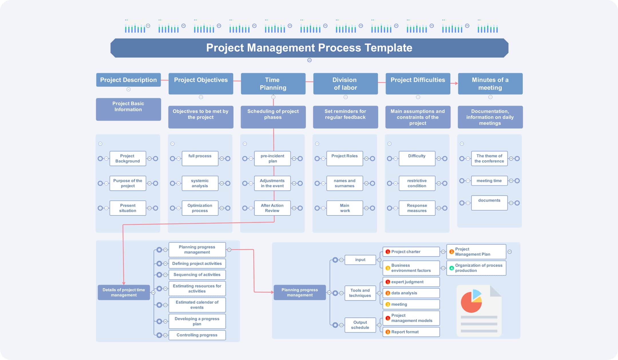 kanban board timeline type