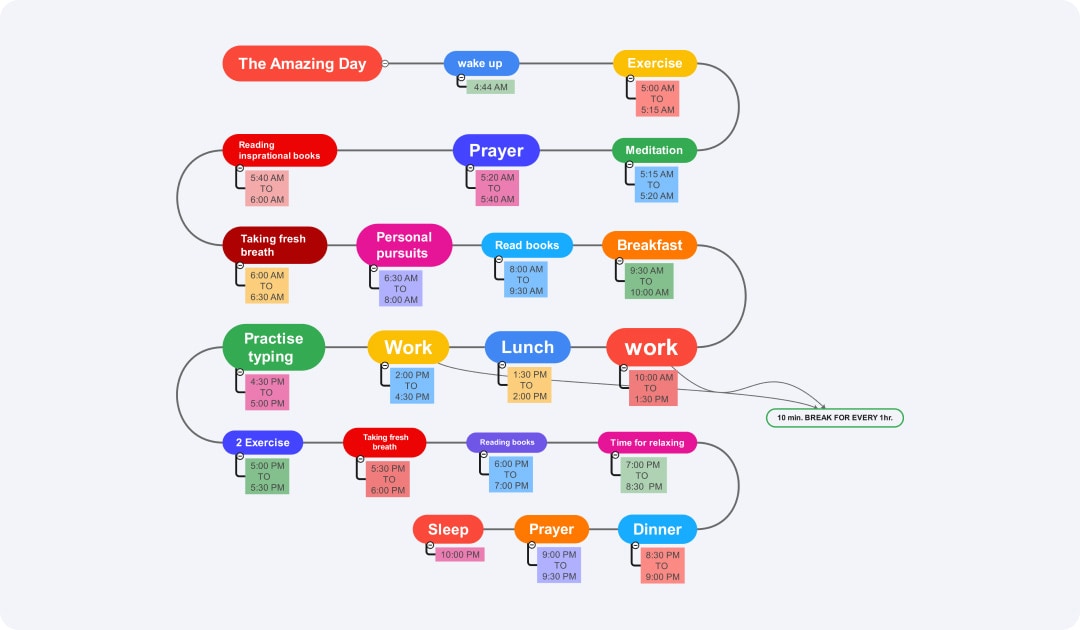 personal timeline type