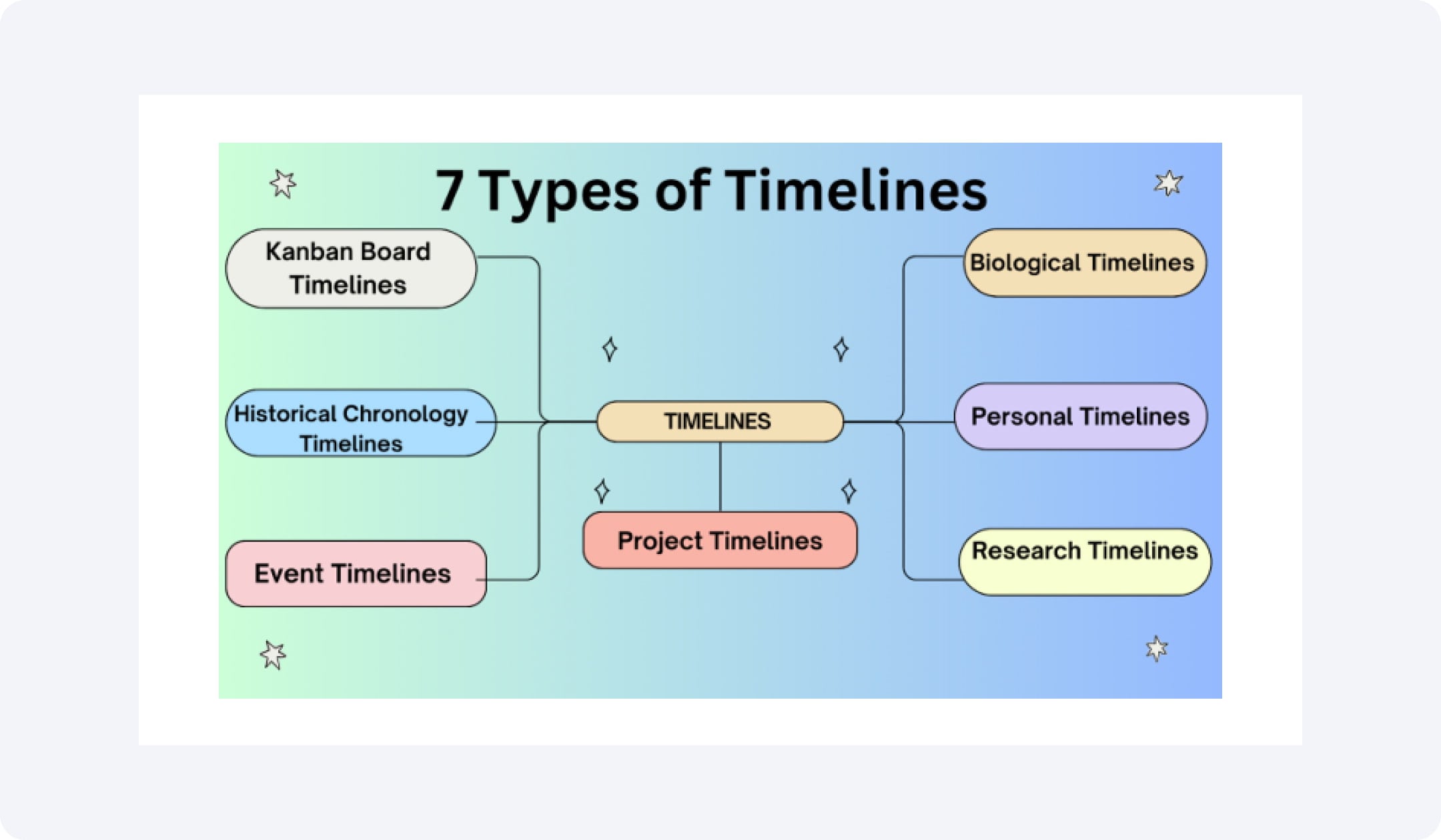 7 popular types of timelines