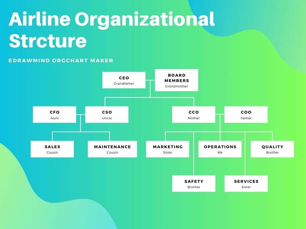 airline-organizational-structure