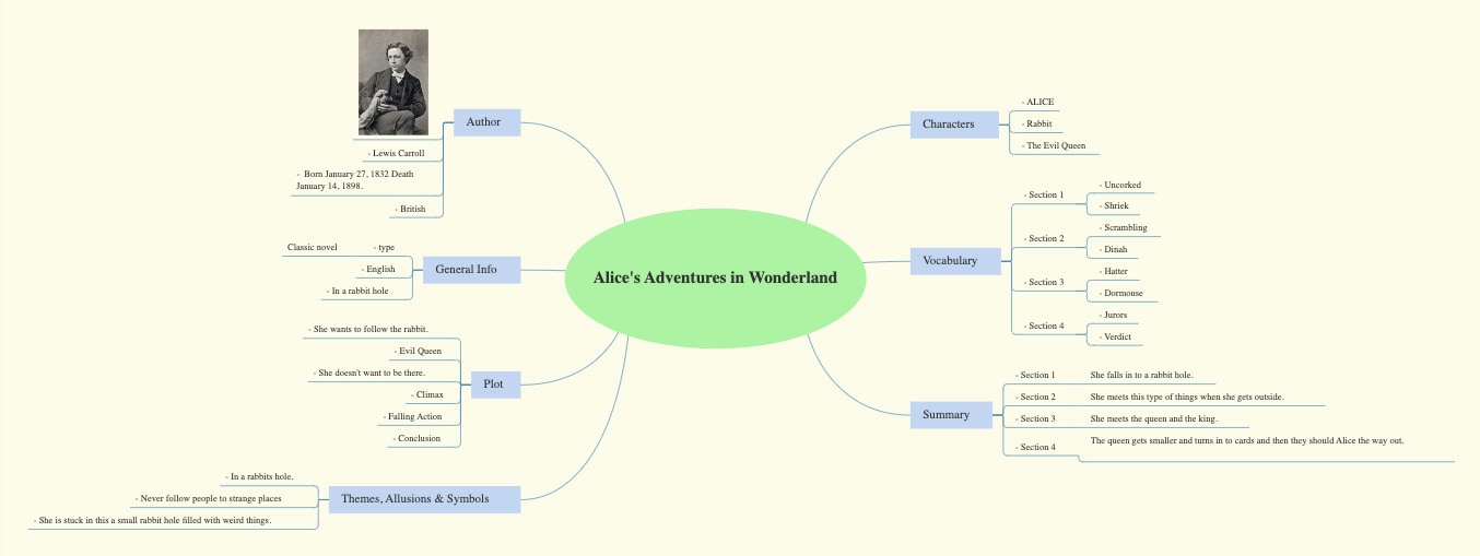 alice in wonderland summary