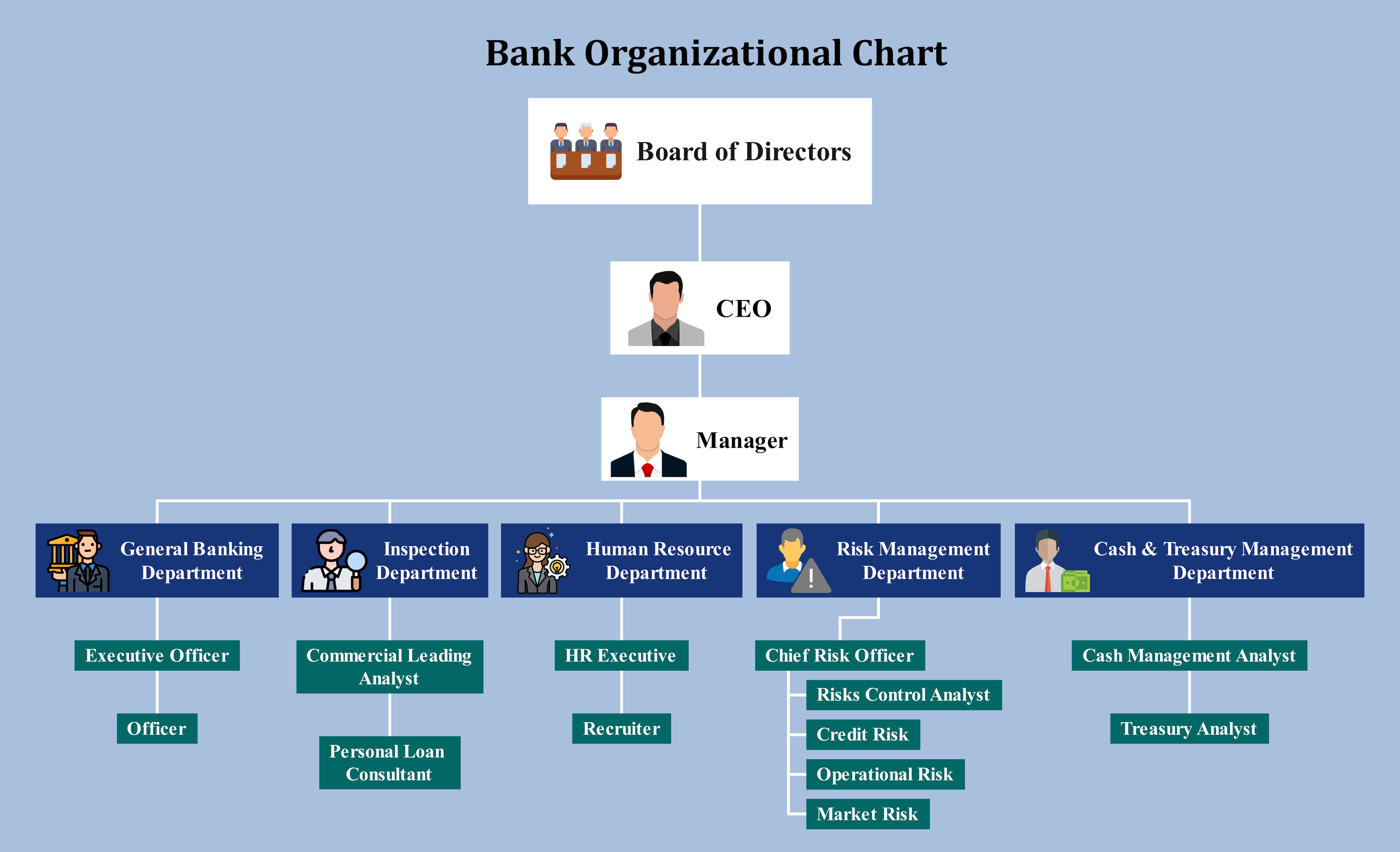 bank organization structure bank org chart