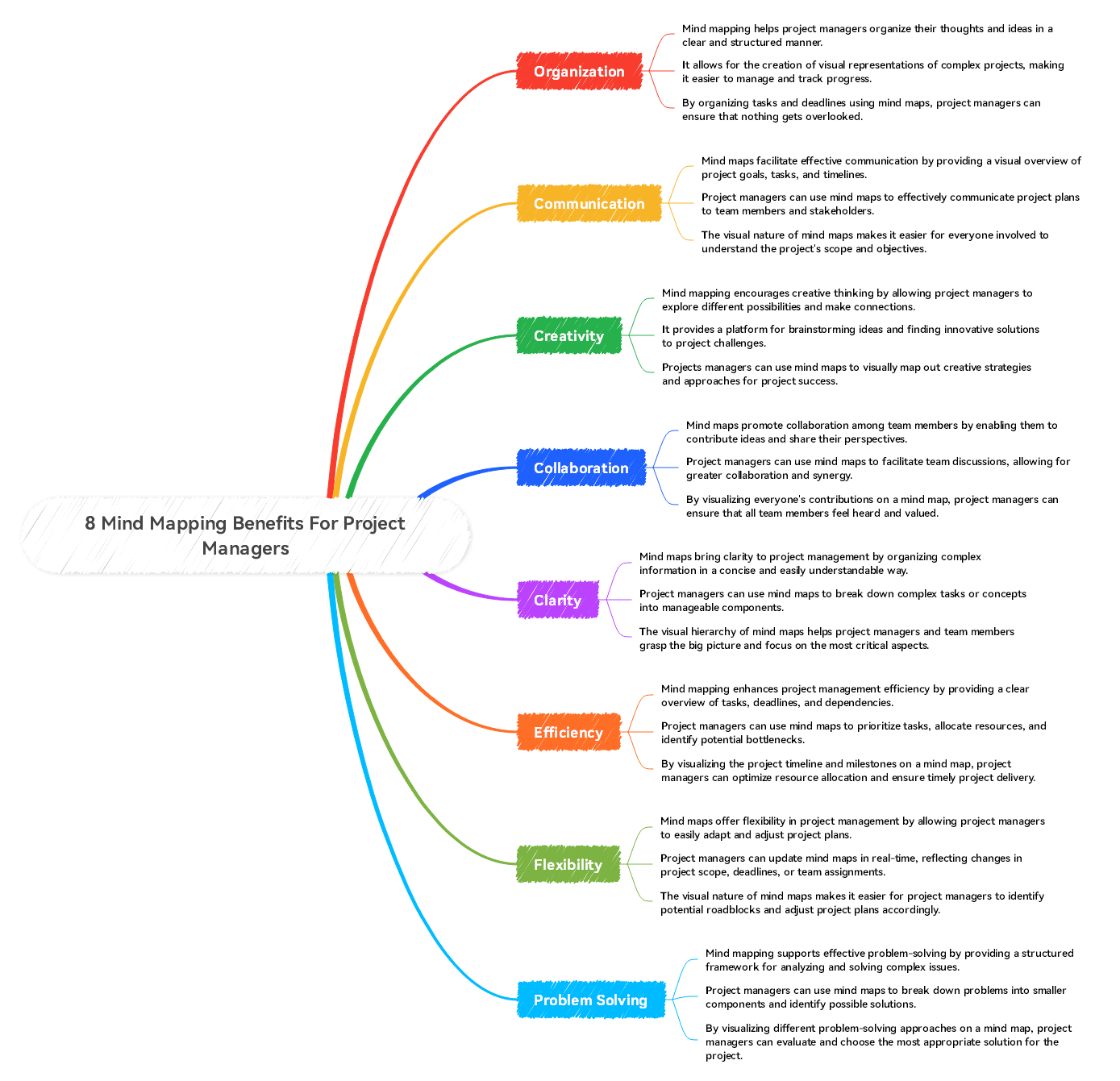 benefits of mind map template 