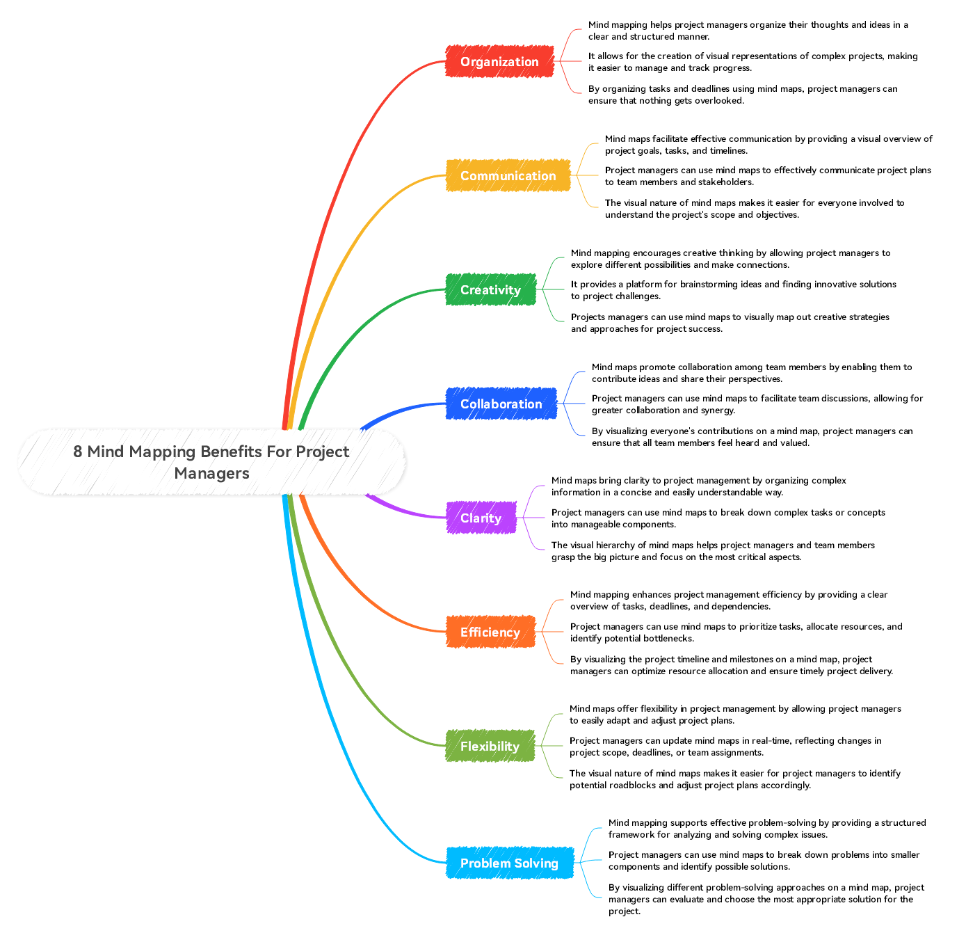 modelo benefícios de mapa mental 